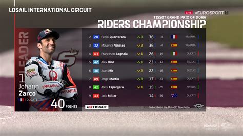 motogp standings|moto gp uitslagen.